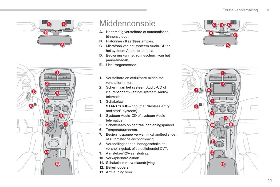 2011-2013 Citroën C4 Aircross Bedienungsanleitung | Niederländisch