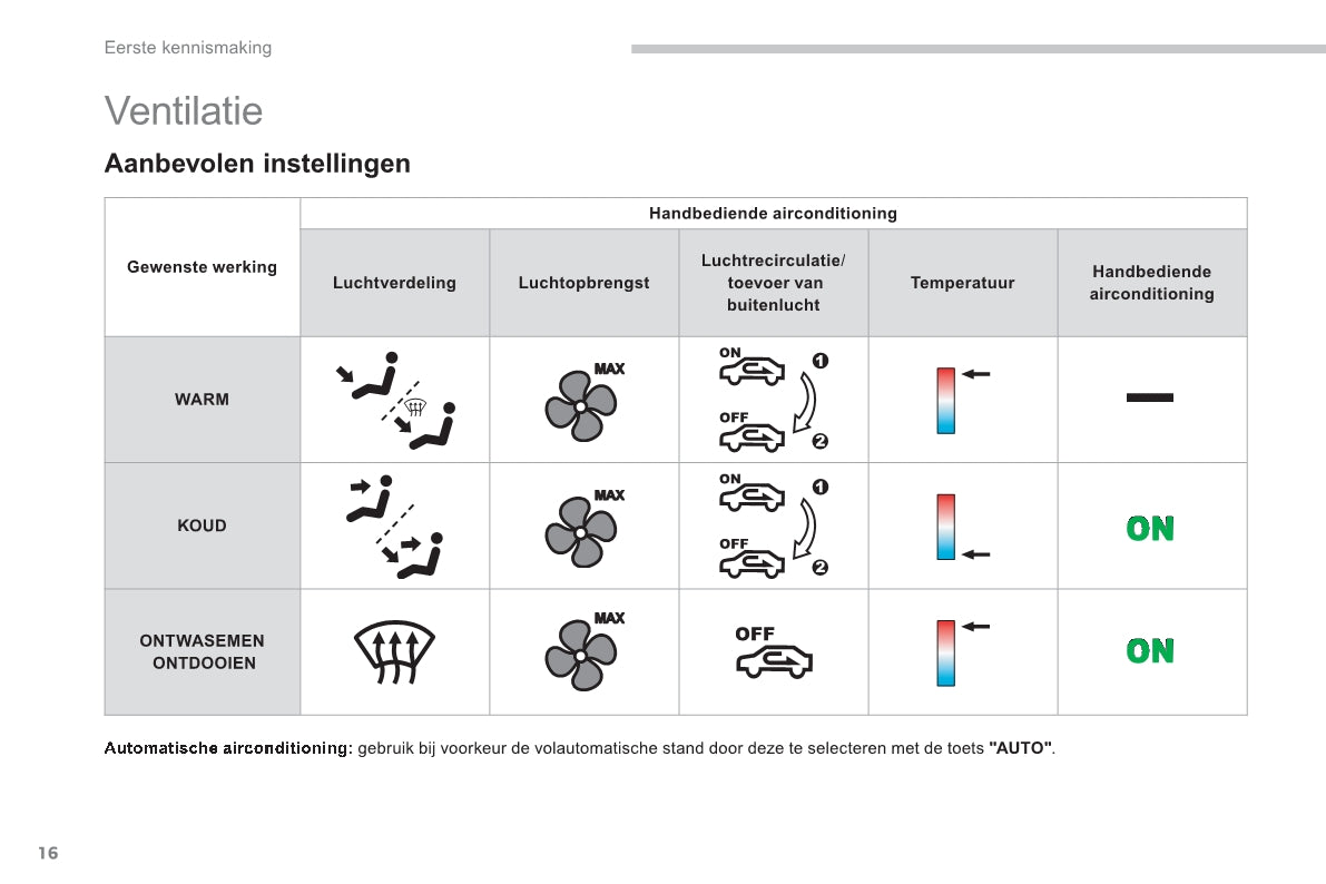 2011-2013 Citroën C4 Aircross Bedienungsanleitung | Niederländisch