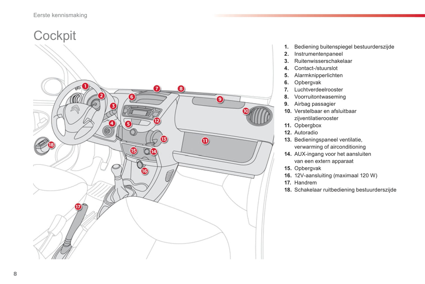 2012-2014 Citroën C1 Bedienungsanleitung | Niederländisch