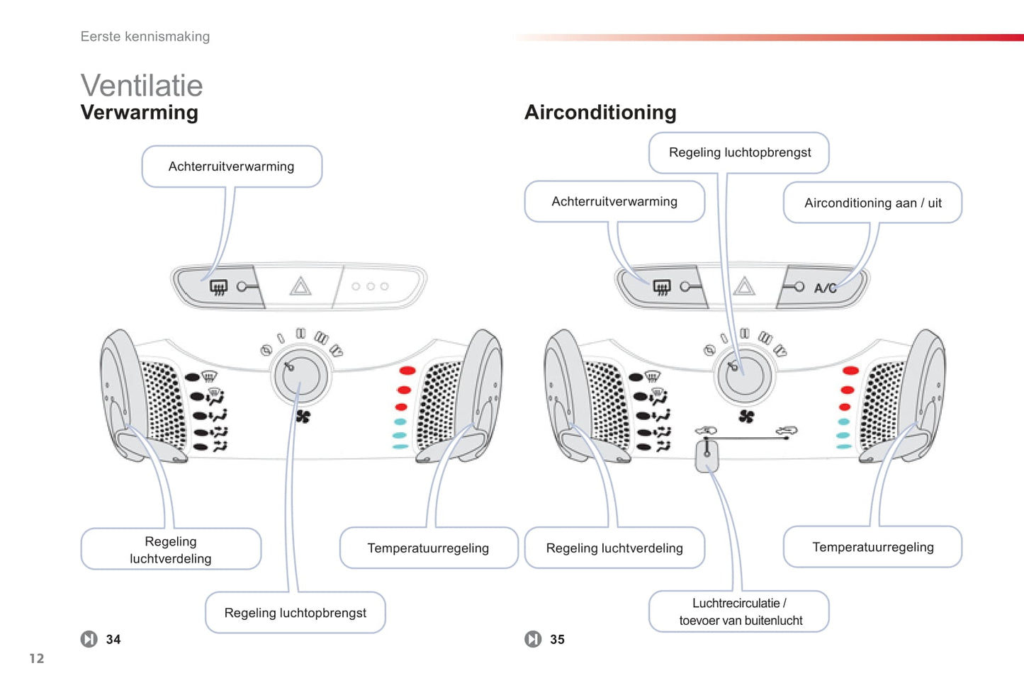 2012-2014 Citroën C1 Bedienungsanleitung | Niederländisch