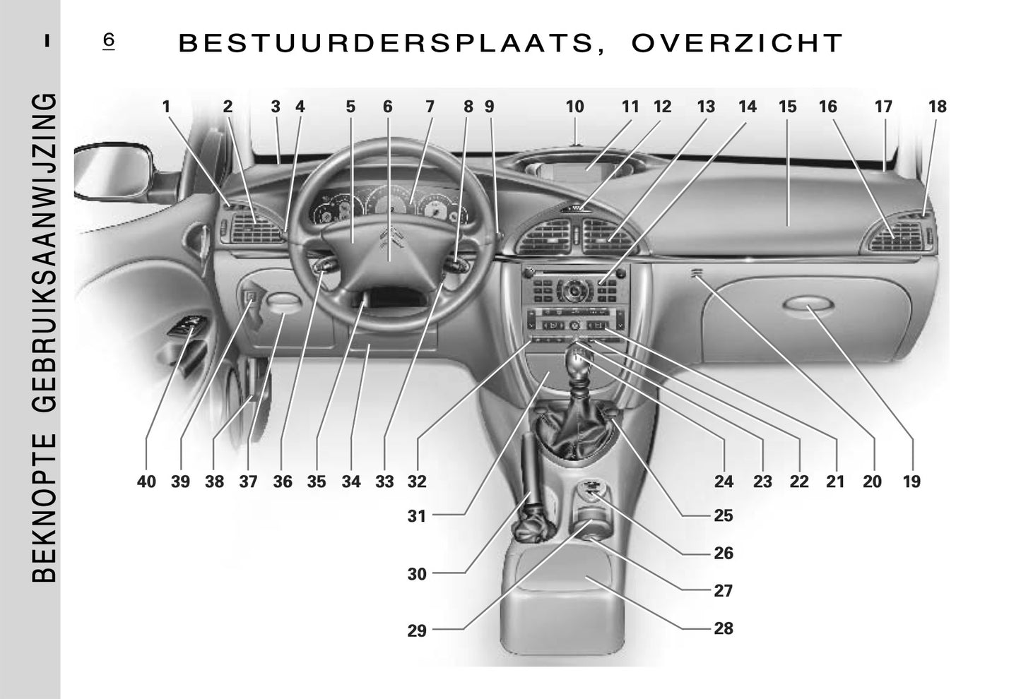 2005-2006 Citroën C5 Owner's Manual | Dutch