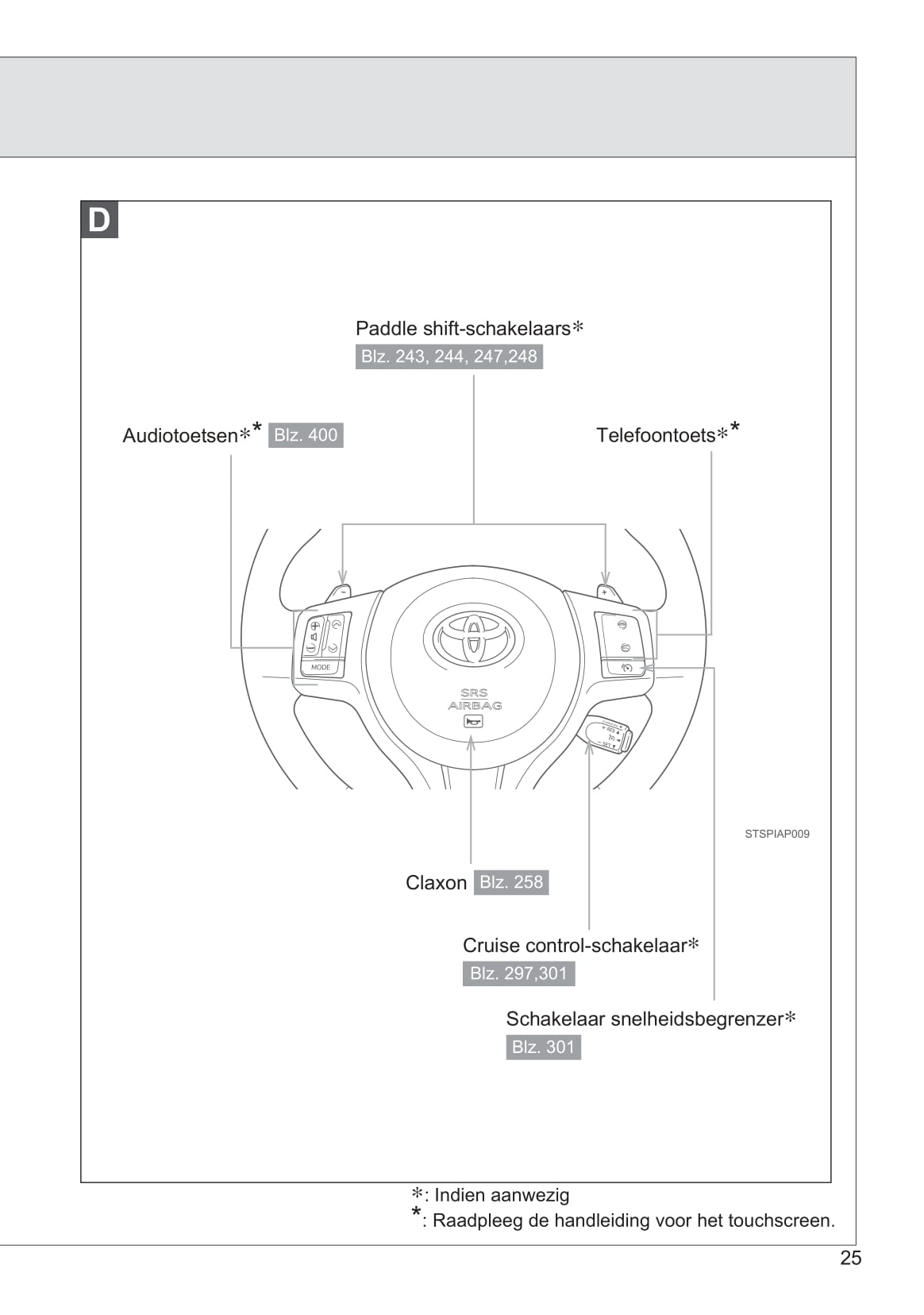 2013-2014 Toyota Yaris/Yaris Hybrid Owner's Manual | Dutch