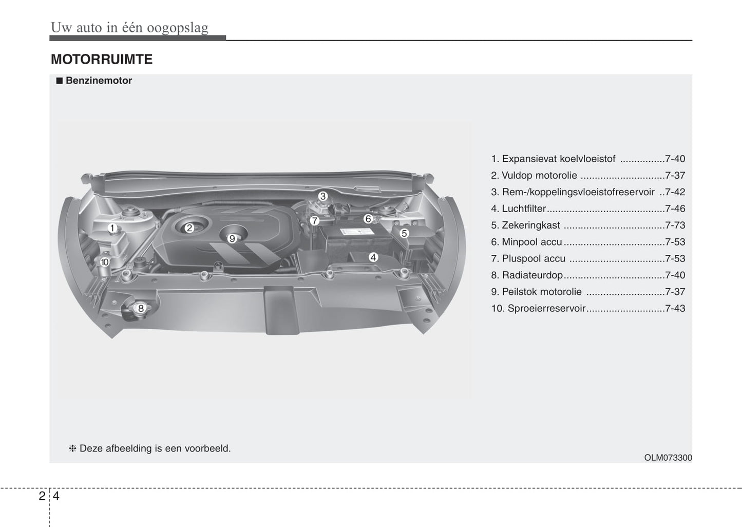 2015-2016 Kia Sportage Bedienungsanleitung | Niederländisch
