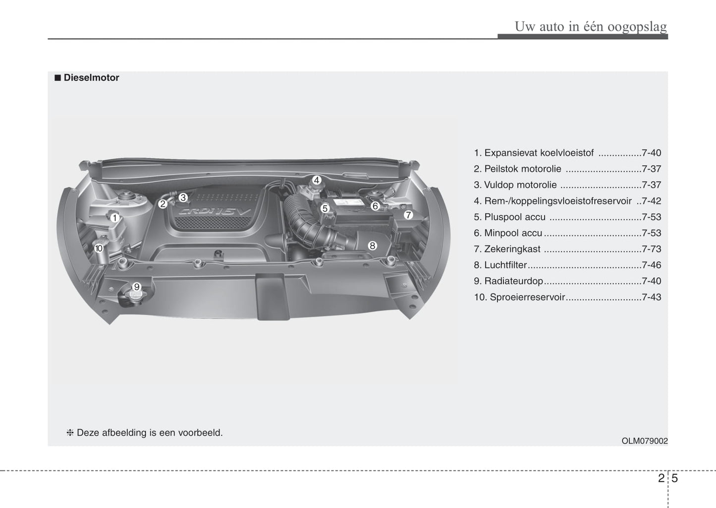 2015-2016 Kia Sportage Bedienungsanleitung | Niederländisch