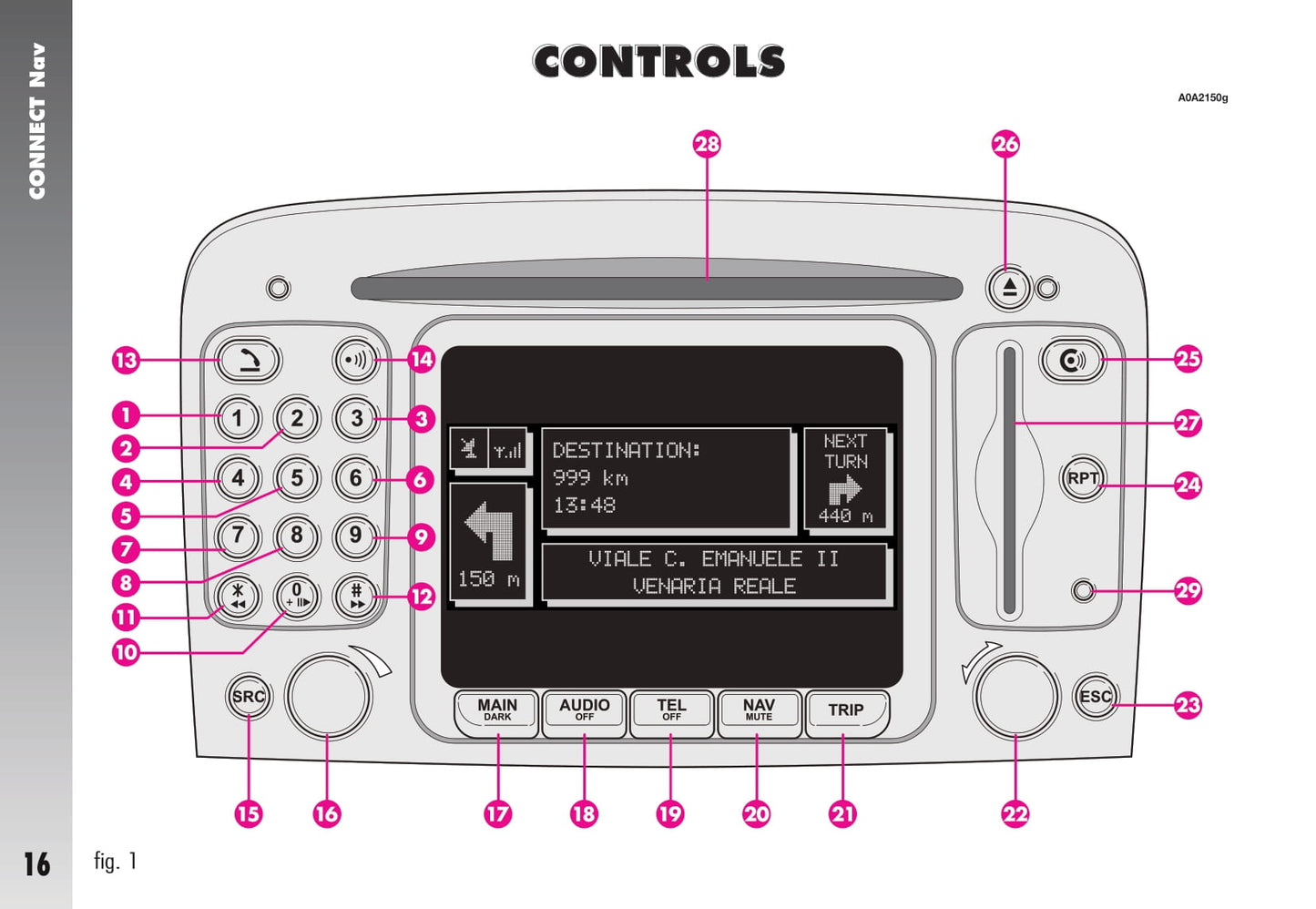 Alfa Romeo Connect Nav (+) Bedienungsanleitung
