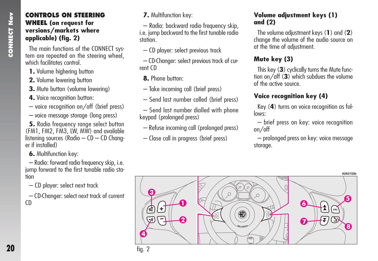 Alfa Romeo Connect Nav (+) Bedienungsanleitung