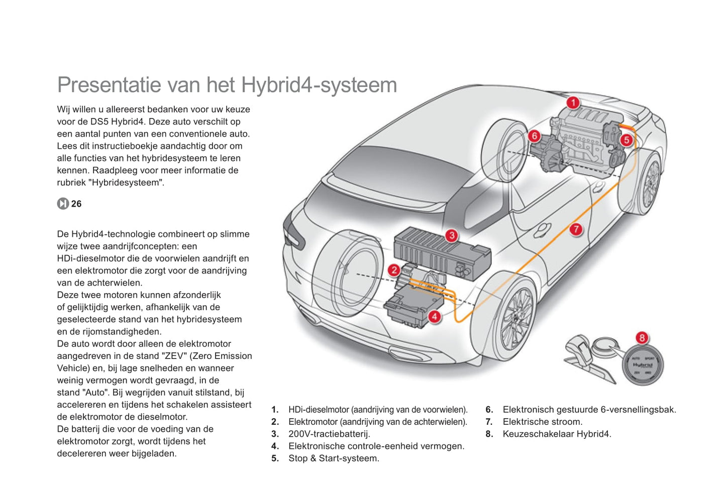 2013 Citroën DS5 HYbrid4 Bedienungsanleitung | Niederländisch