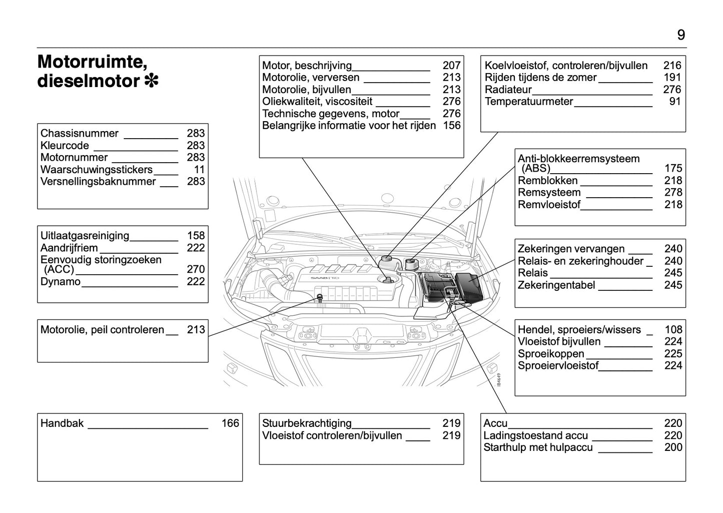 2008-2012 Saab 9-3 Bedienungsanleitung | Niederländisch