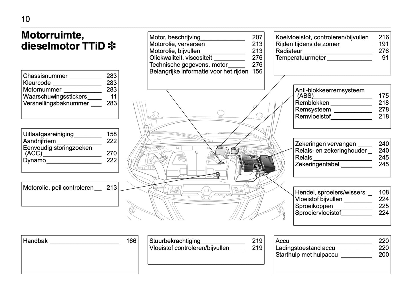 2008-2012 Saab 9-3 Bedienungsanleitung | Niederländisch
