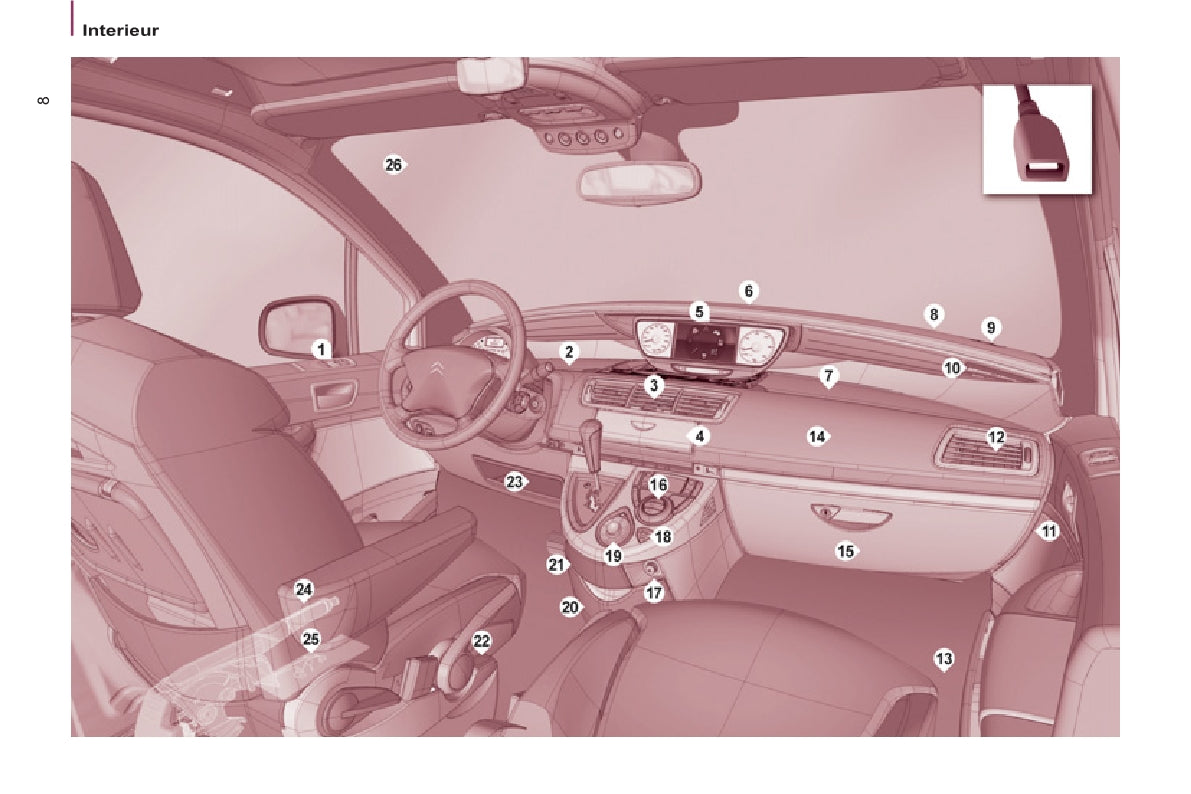 2013-2014 Citroën C8 Bedienungsanleitung | Niederländisch