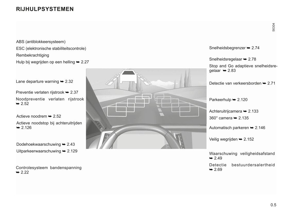 2022-2023 Renault Mégane Electric Owner's Manual | Dutch