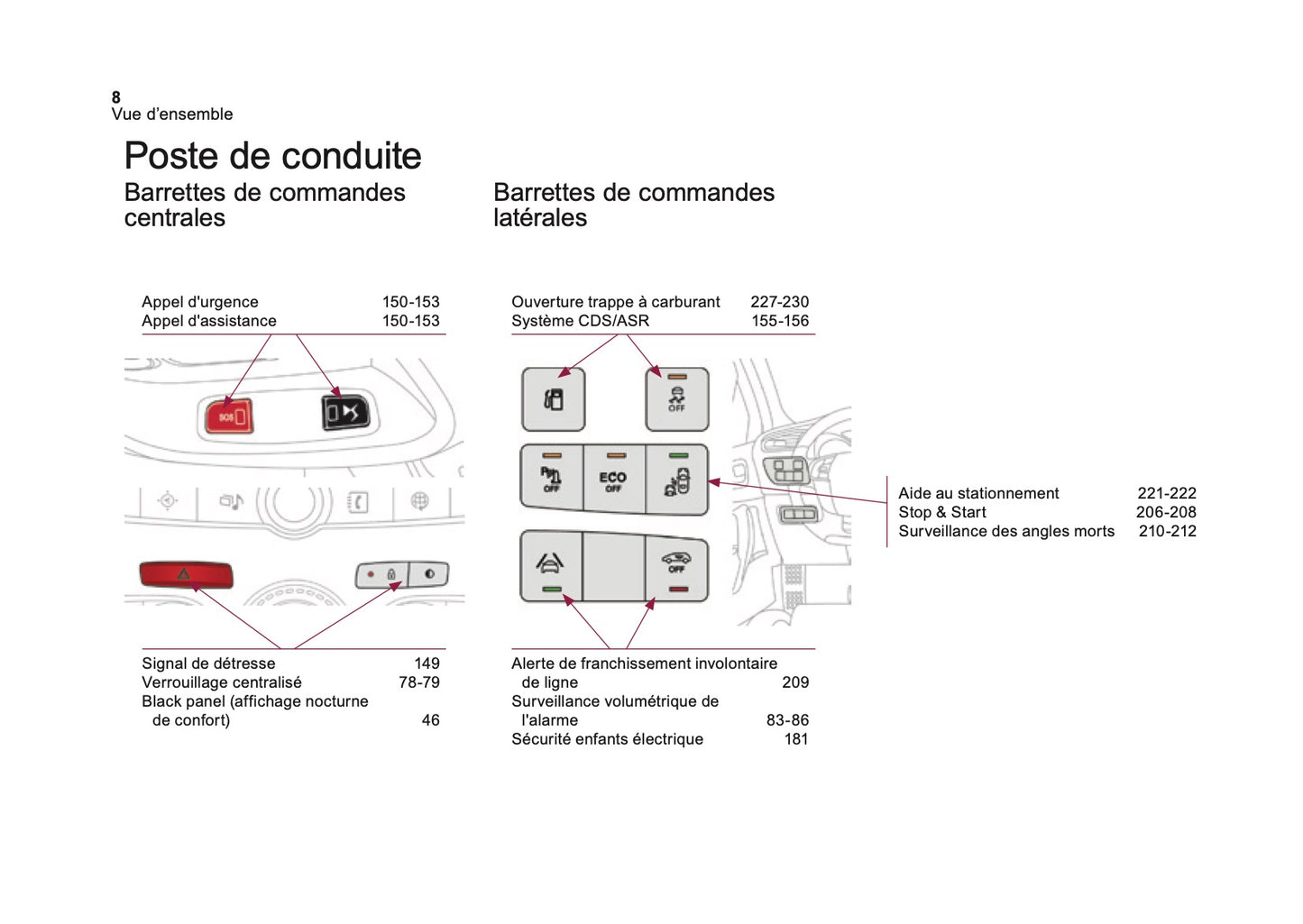 2016-2017 DS Automobiles DS4/DS 4 Owner's Manual | French