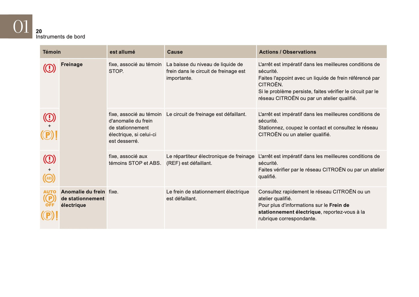 2016-2017 DS Automobiles DS4/DS 4 Owner's Manual | French