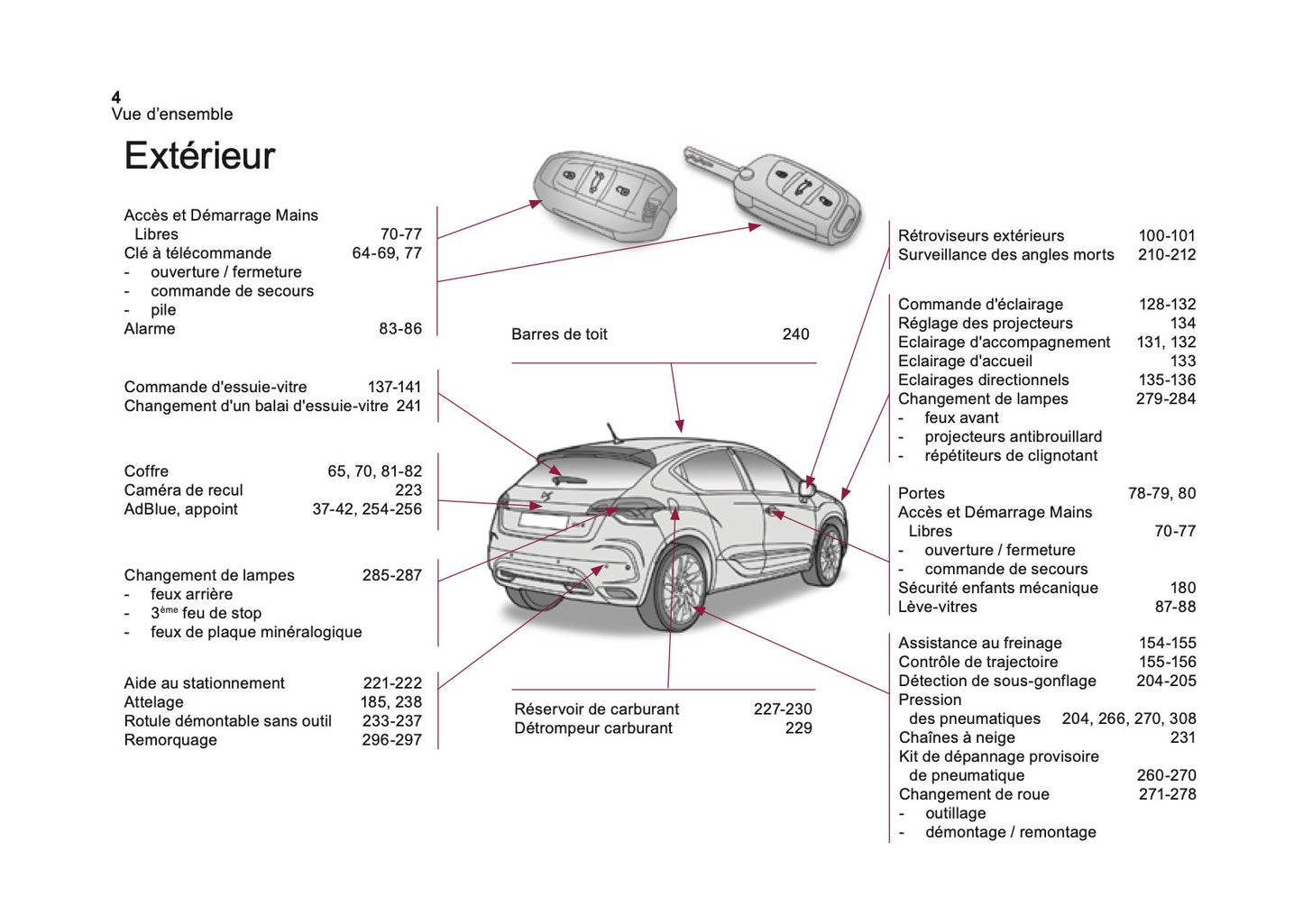 2016-2017 DS Automobiles DS4/DS 4 Owner's Manual | French