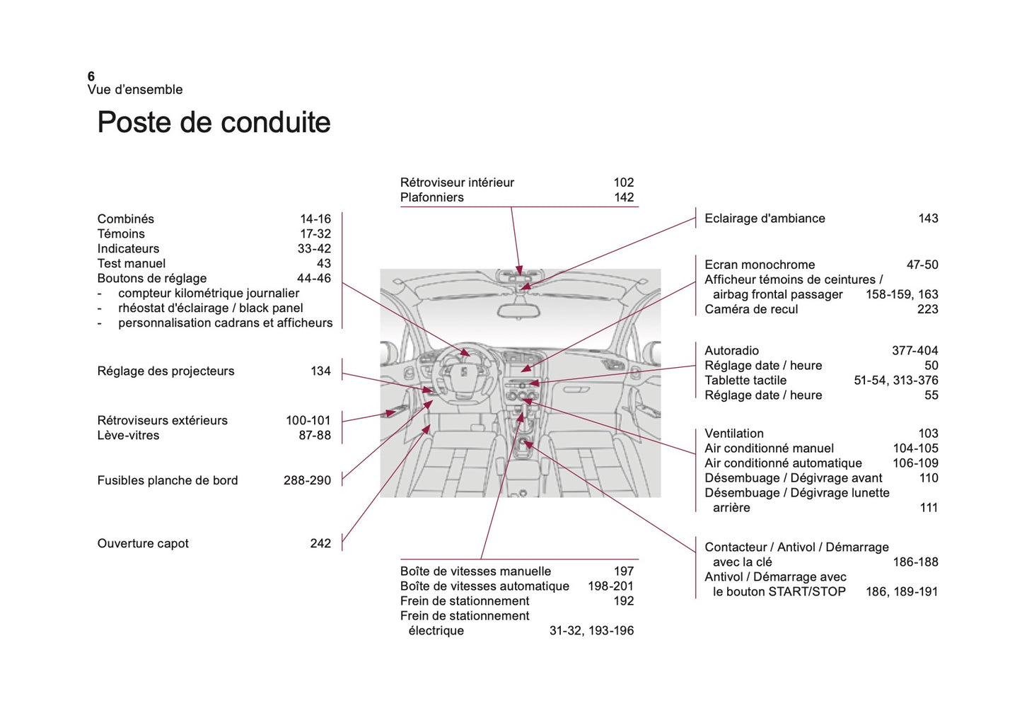 2016-2017 DS Automobiles DS4/DS 4 Owner's Manual | French