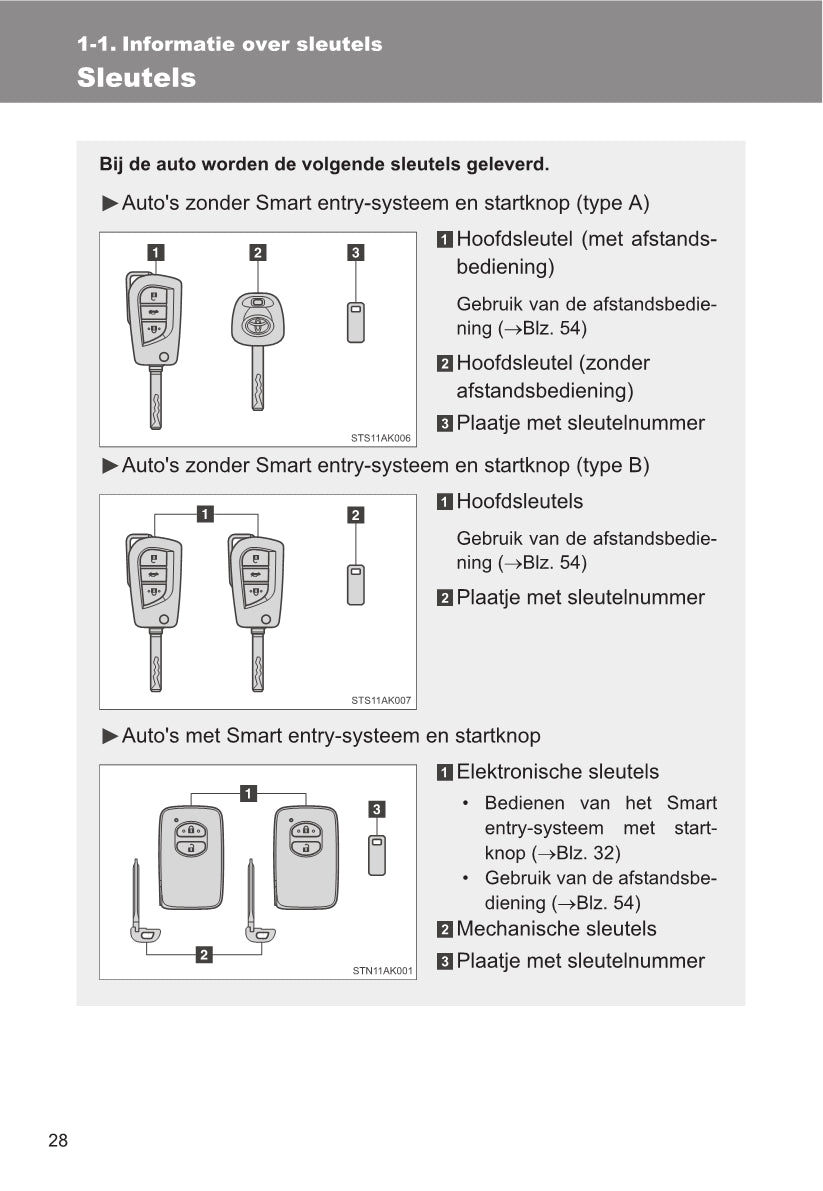 2014-2015 Toyota Verso Bedienungsanleitung | Niederländisch