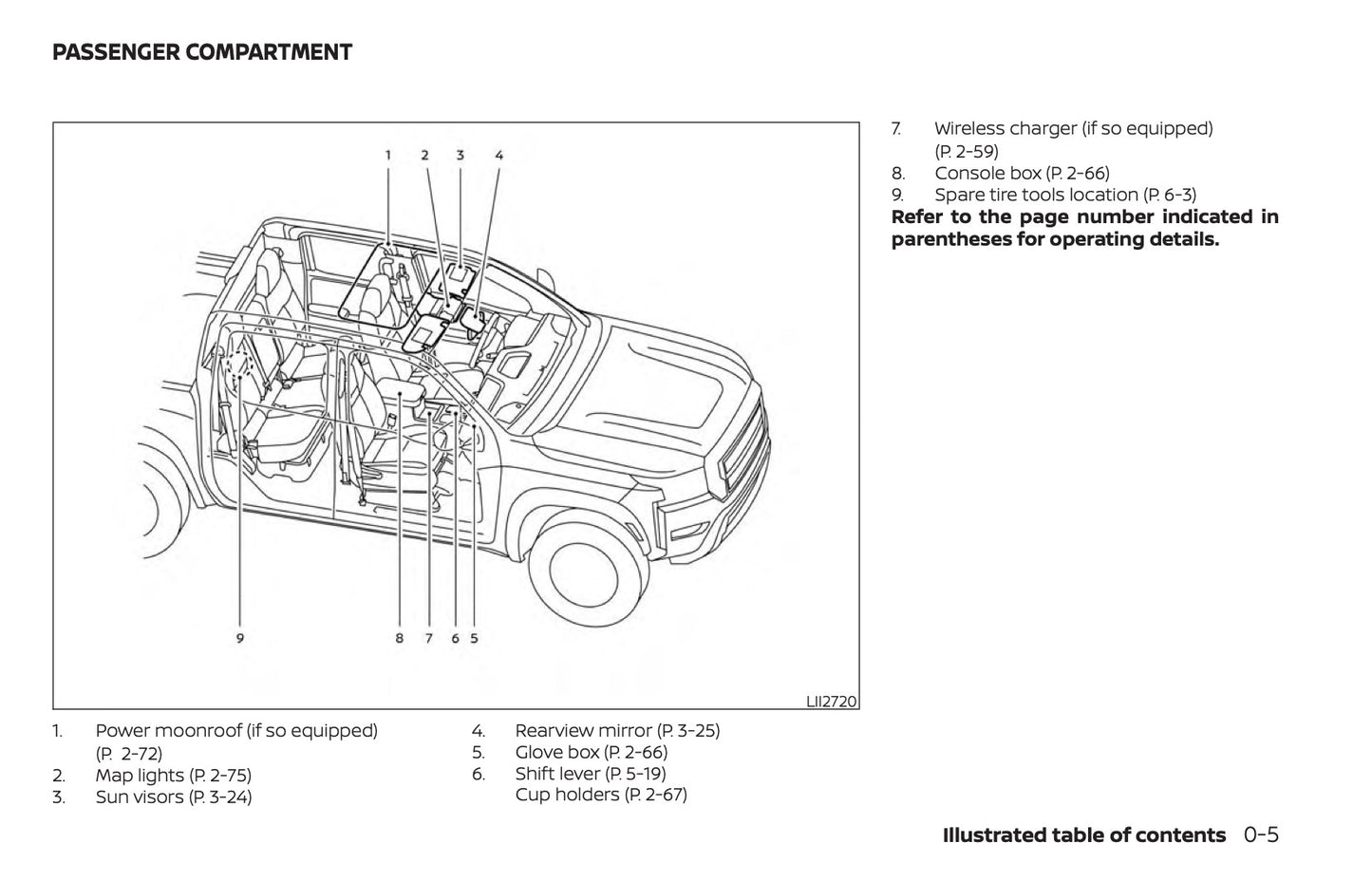2022 Nissan Frontier Owner's Manual | English