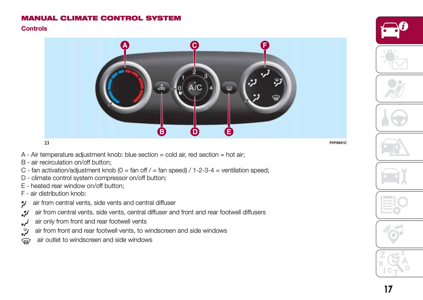 2015-2016 Fiat 500L Bedienungsanleitung | Englisch