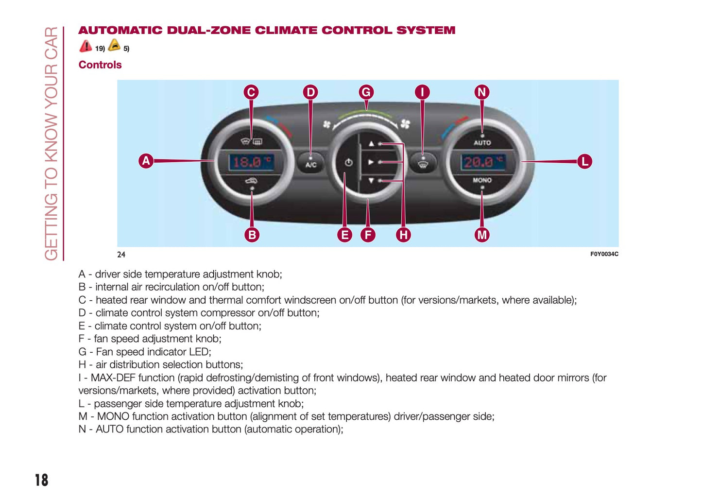 2015-2016 Fiat 500L Bedienungsanleitung | Englisch