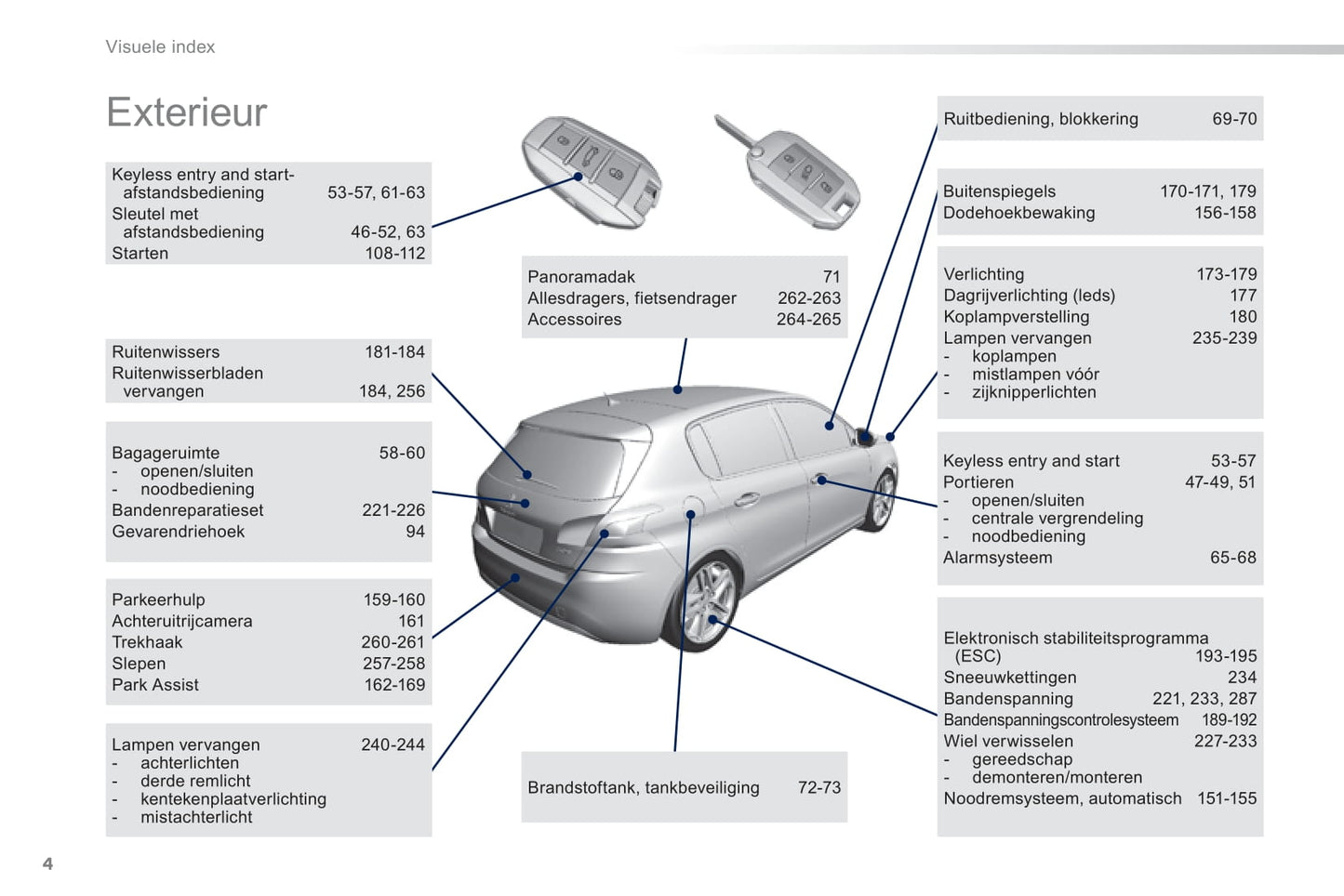 2014 Peugeot 308 Owner's Manual | Dutch