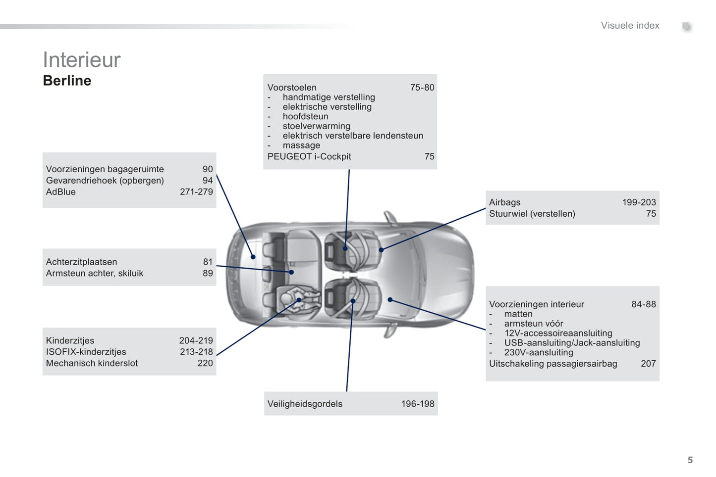 2014 Peugeot 308 Owner's Manual | Dutch