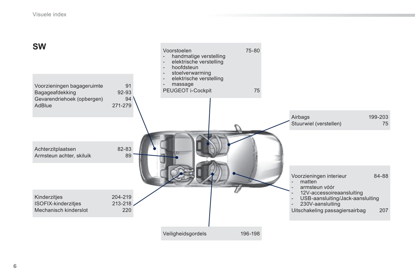2014 Peugeot 308 Owner's Manual | Dutch