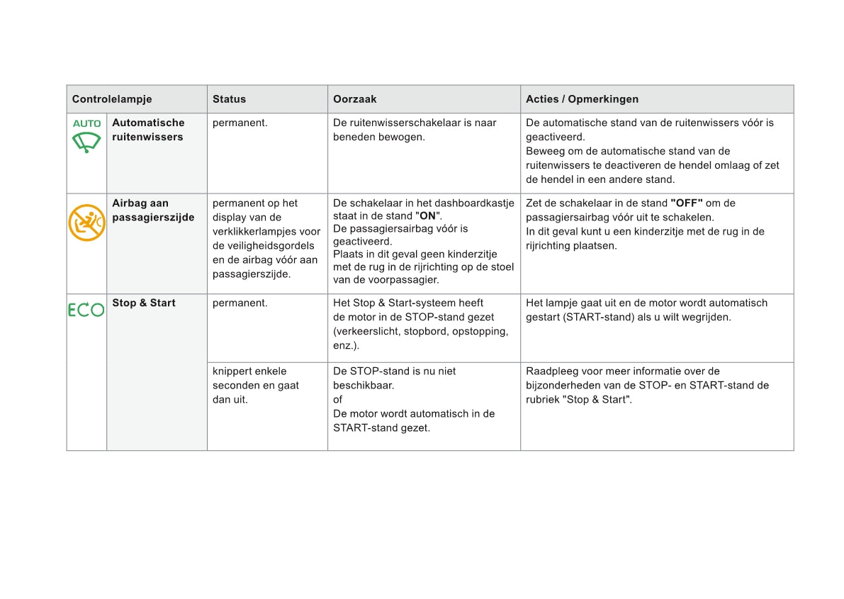 2015 Citroën DS 5 Bedienungsanleitung | Niederländisch