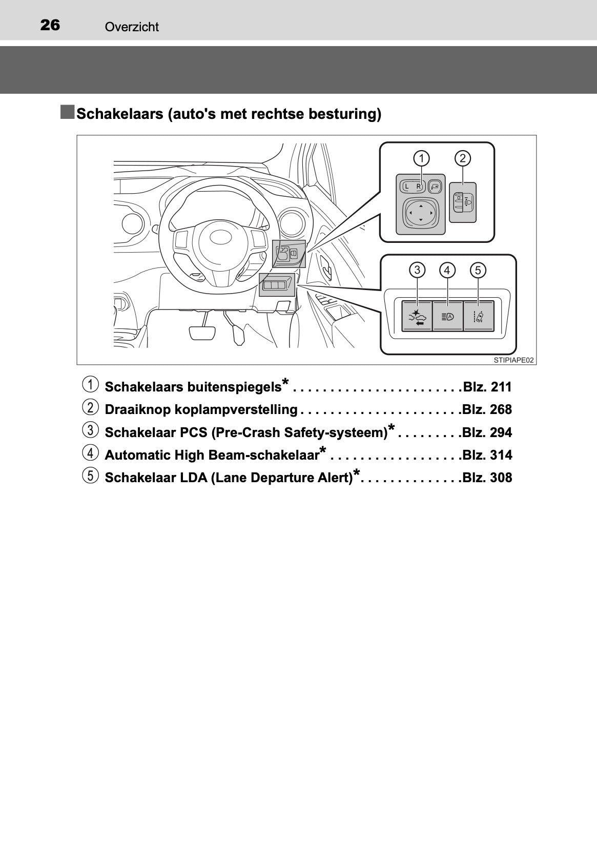 2019-2020 Toyota Yaris Bedienungsanleitung | Niederländisch