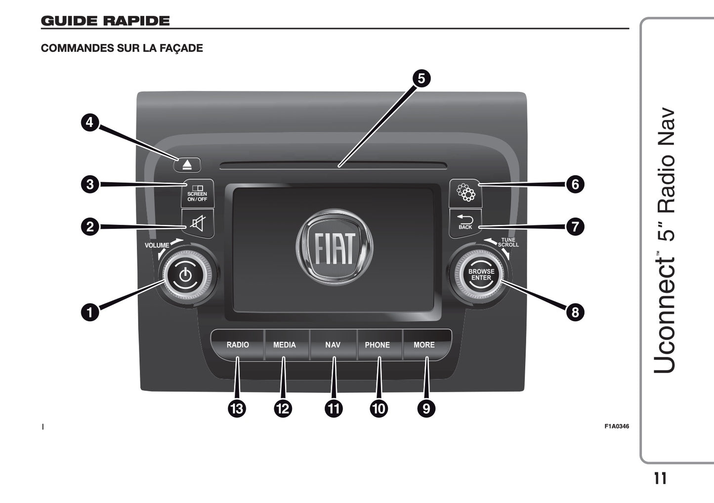 Fiat Ducato Uconnect 5 Radio Nav Guide d'instructions 2014 - 2018
