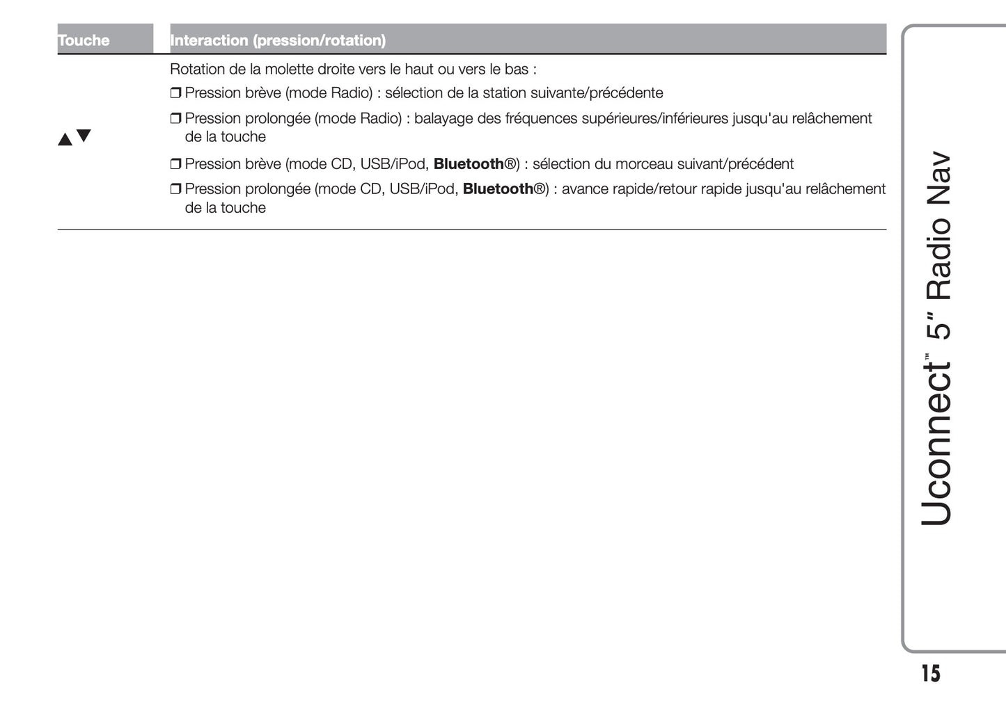 Fiat Ducato Uconnect 5 Radio Nav Guide d'instructions 2014 - 2018