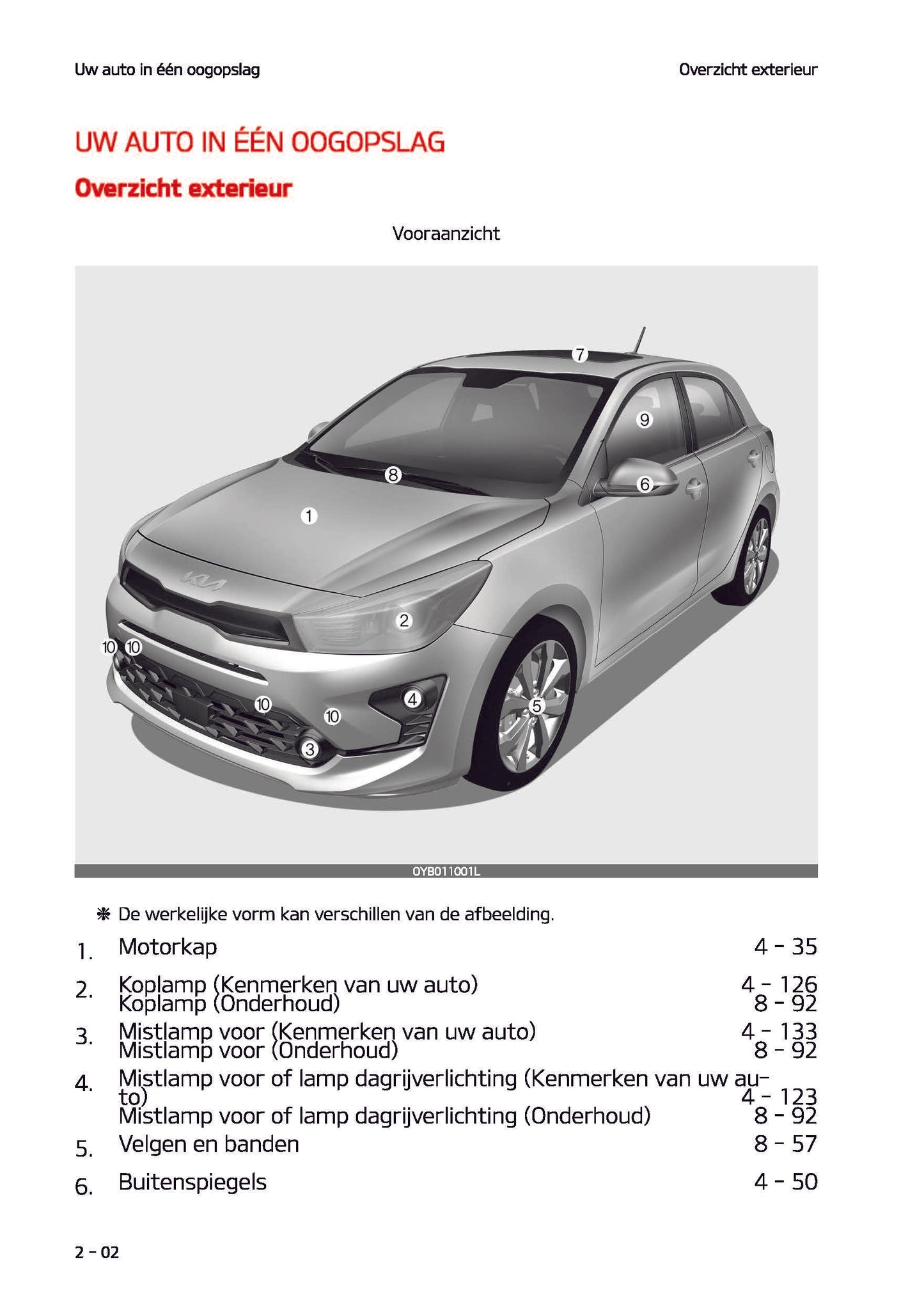 2021-2022 Kia Rio Owner's Manual | Dutch