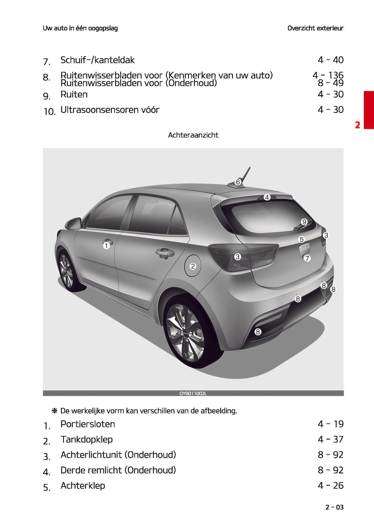 2021-2022 Kia Rio Owner's Manual | Dutch