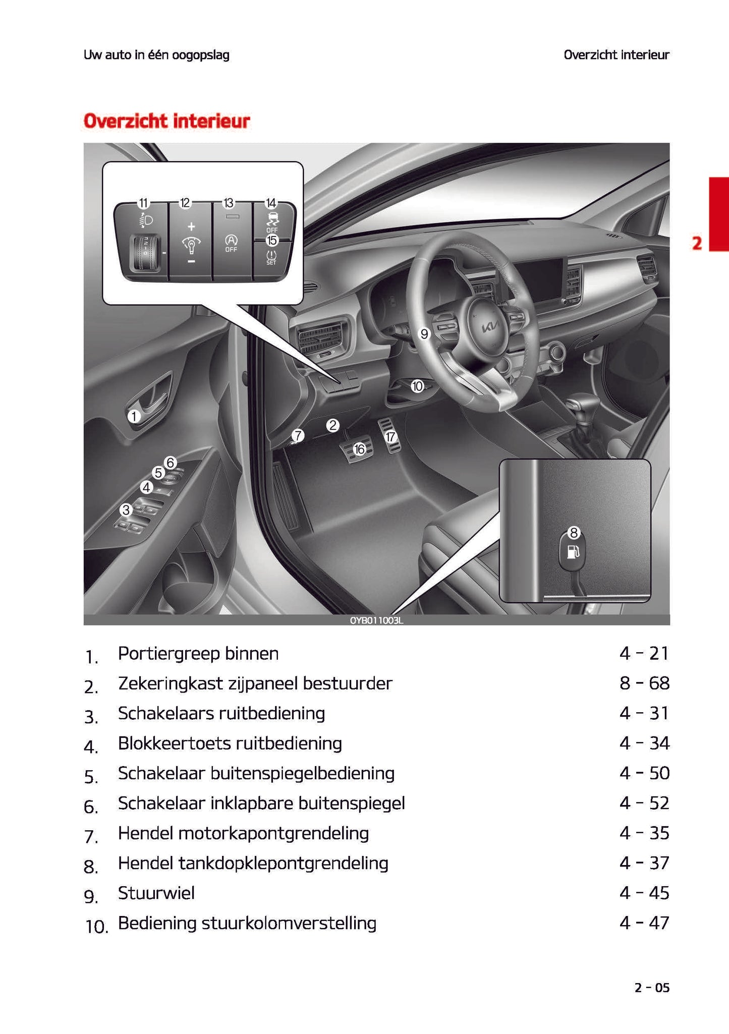 2021-2022 Kia Rio Owner's Manual | Dutch