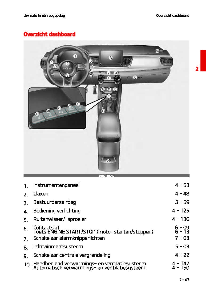 2021-2022 Kia Rio Owner's Manual | Dutch