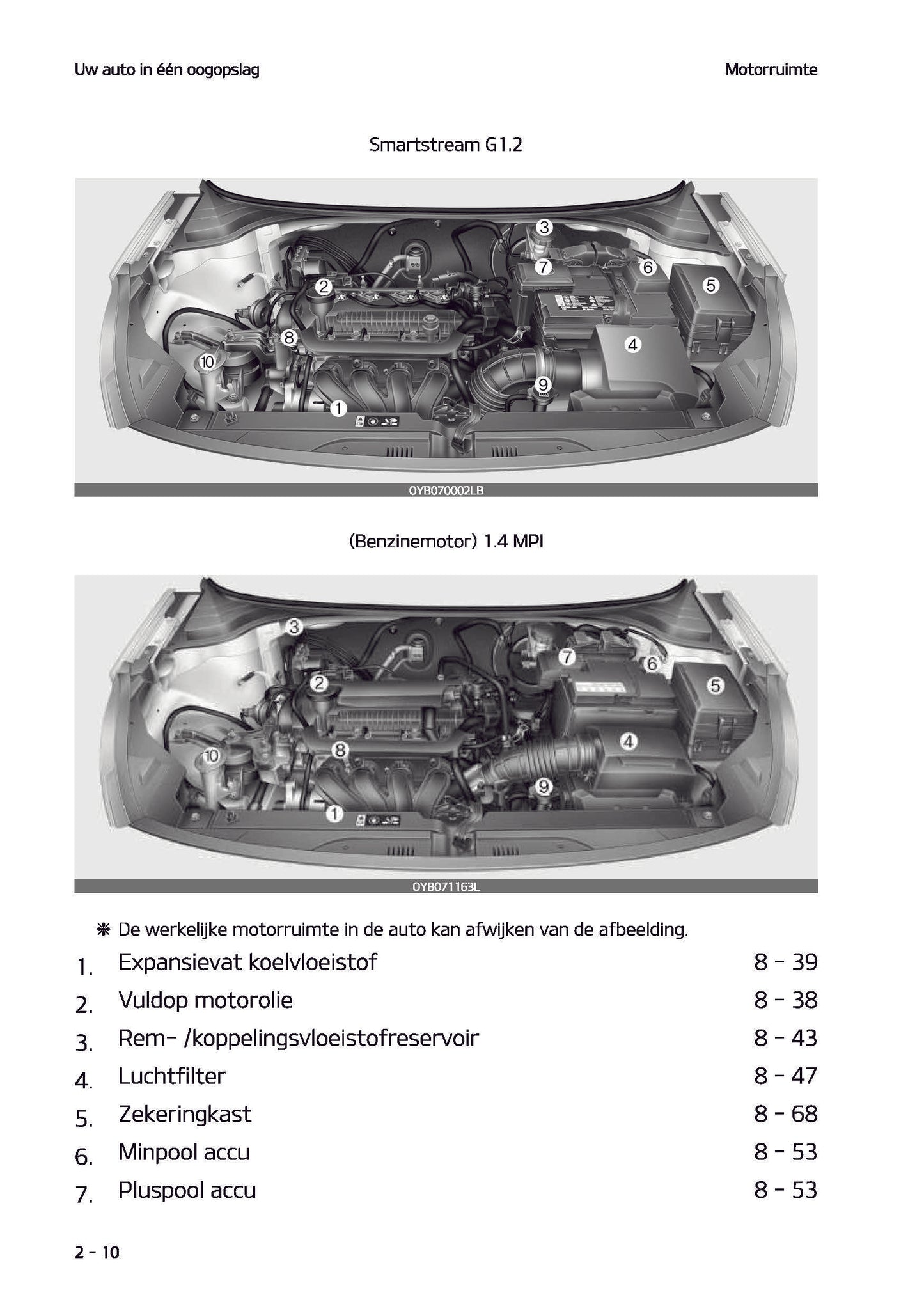 2021-2022 Kia Rio Owner's Manual | Dutch