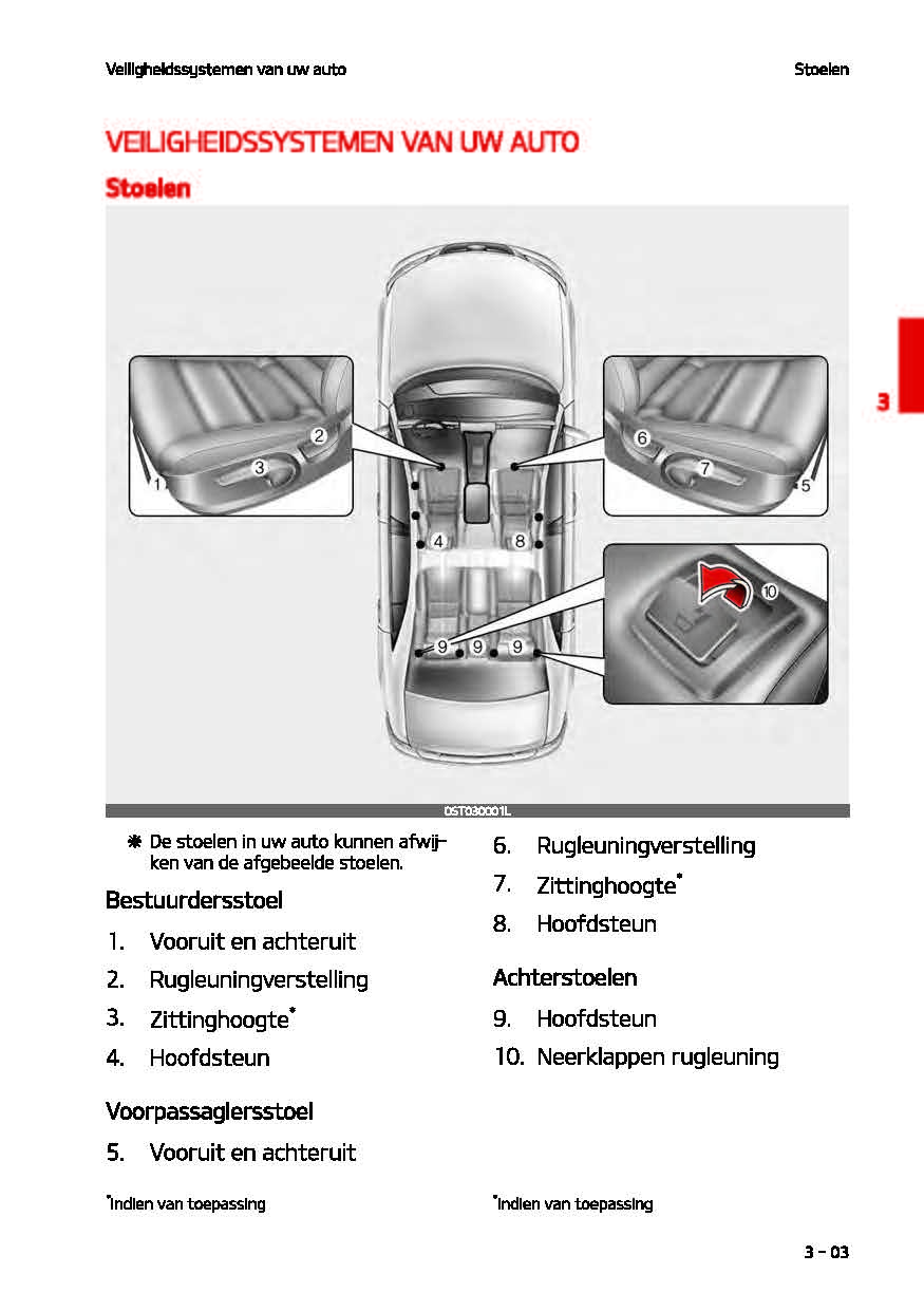 2021-2022 Kia Rio Owner's Manual | Dutch
