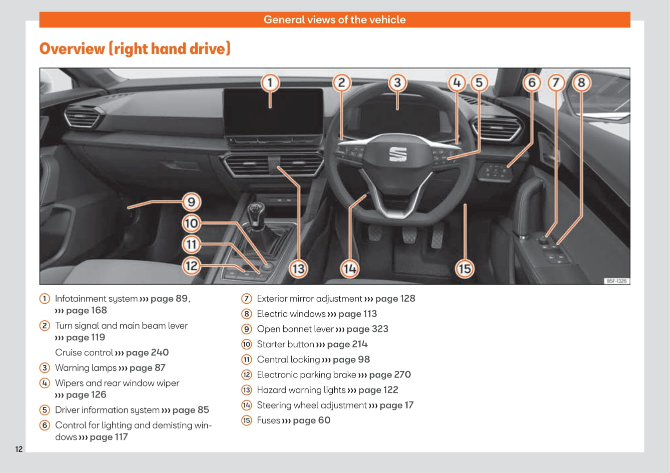 2020-2023 Seat Leon Bedienungsanleitung | Englisch