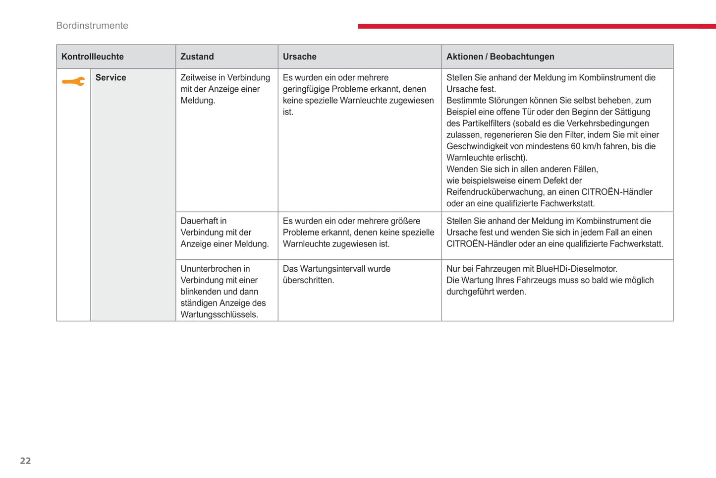 2017-2019 Citroën C3 Bedienungsanleitung | Deutsch