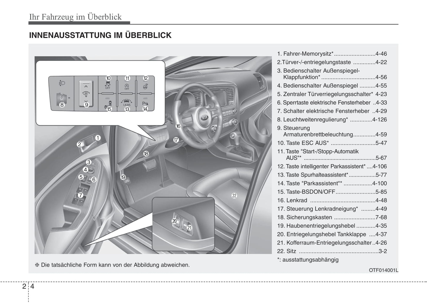 2013-2014 Kia Optima Bedienungsanleitung | Deutsch