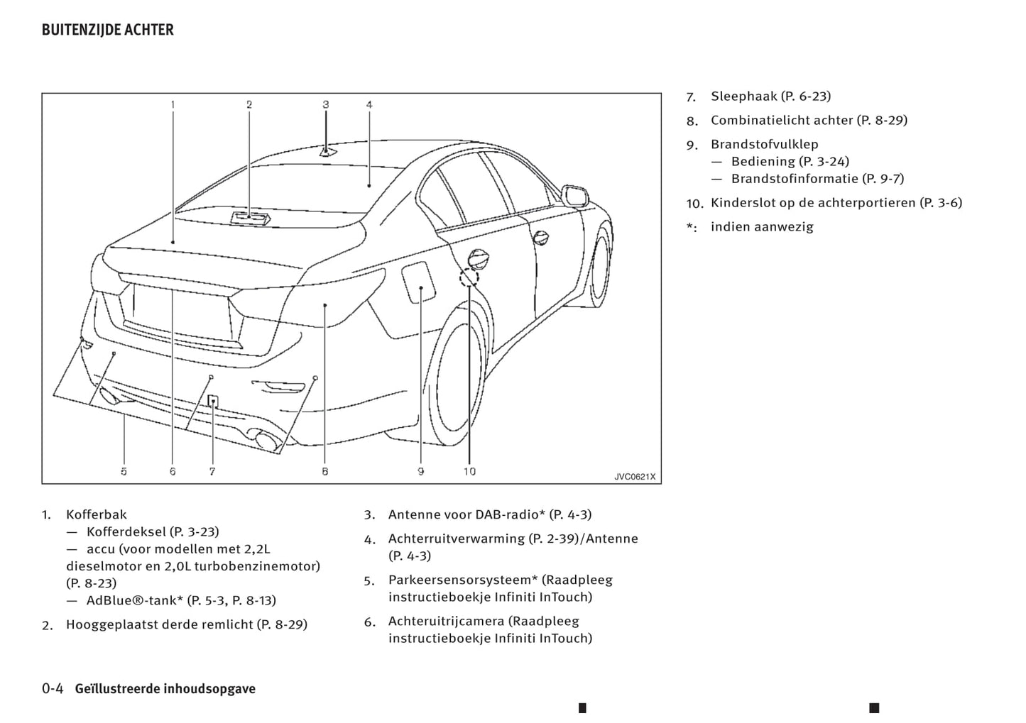 2016-2017 Infiniti Q50 Owner's Manual | Dutch