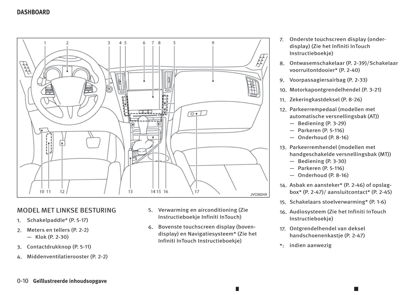 2016-2017 Infiniti Q50 Owner's Manual | Dutch