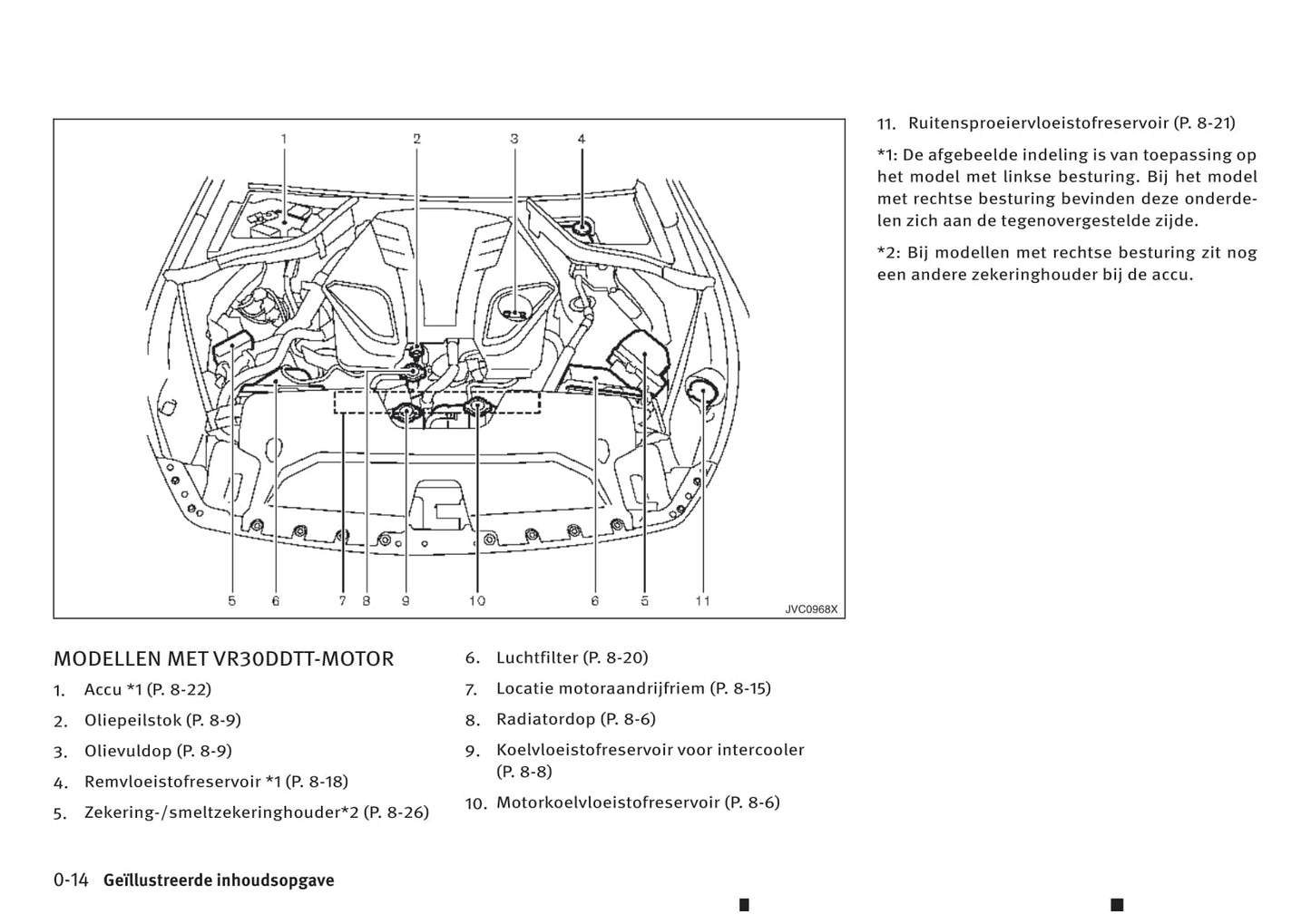 2016-2017 Infiniti Q50 Owner's Manual | Dutch
