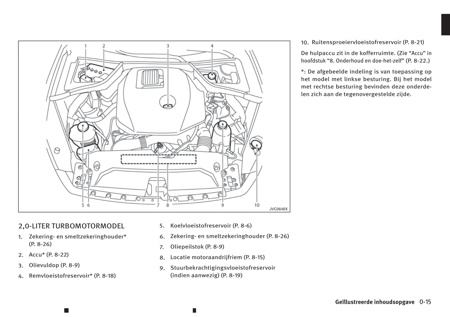 2016-2017 Infiniti Q50 Owner's Manual | Dutch