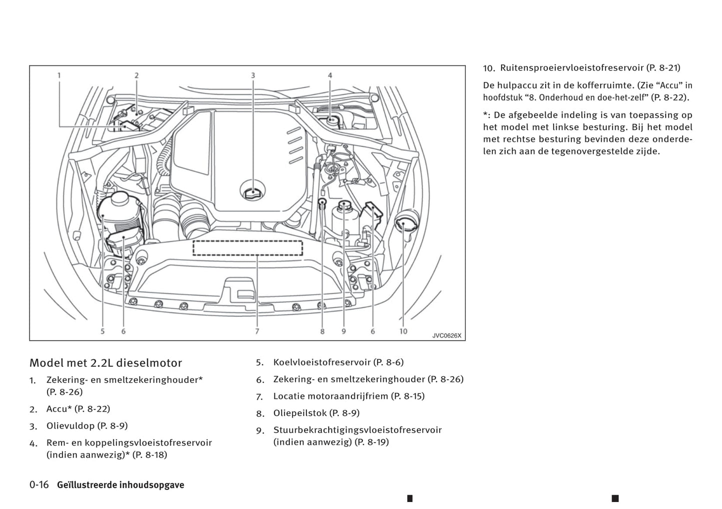 2016-2017 Infiniti Q50 Owner's Manual | Dutch