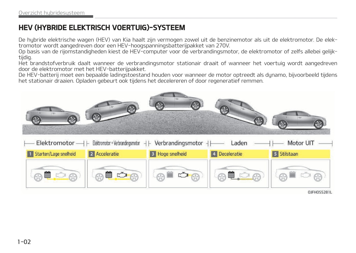 2017-2018 Kia Optima Hybrid Bedienungsanleitung | Niederländisch