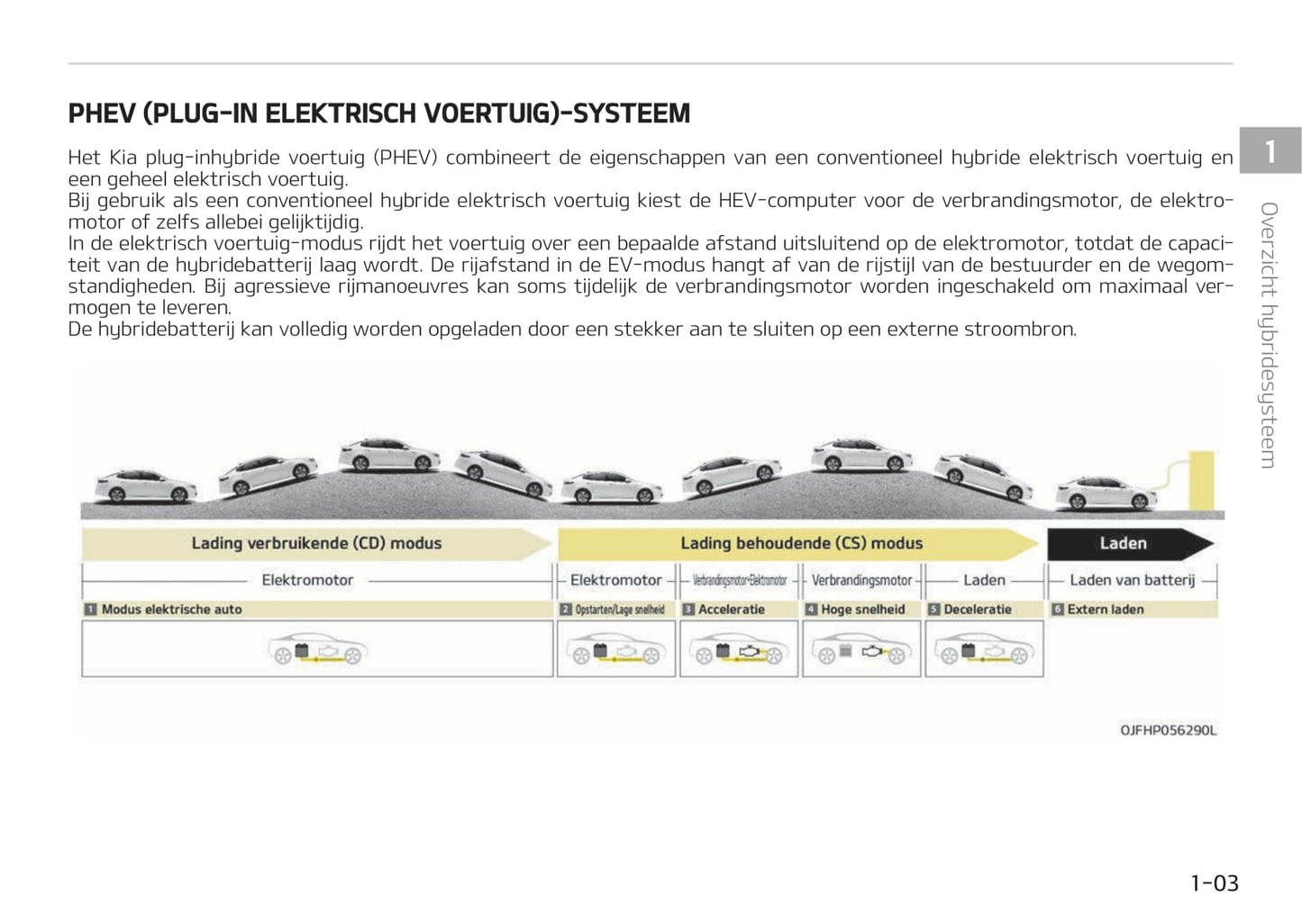 2017-2018 Kia Optima Hybrid Bedienungsanleitung | Niederländisch