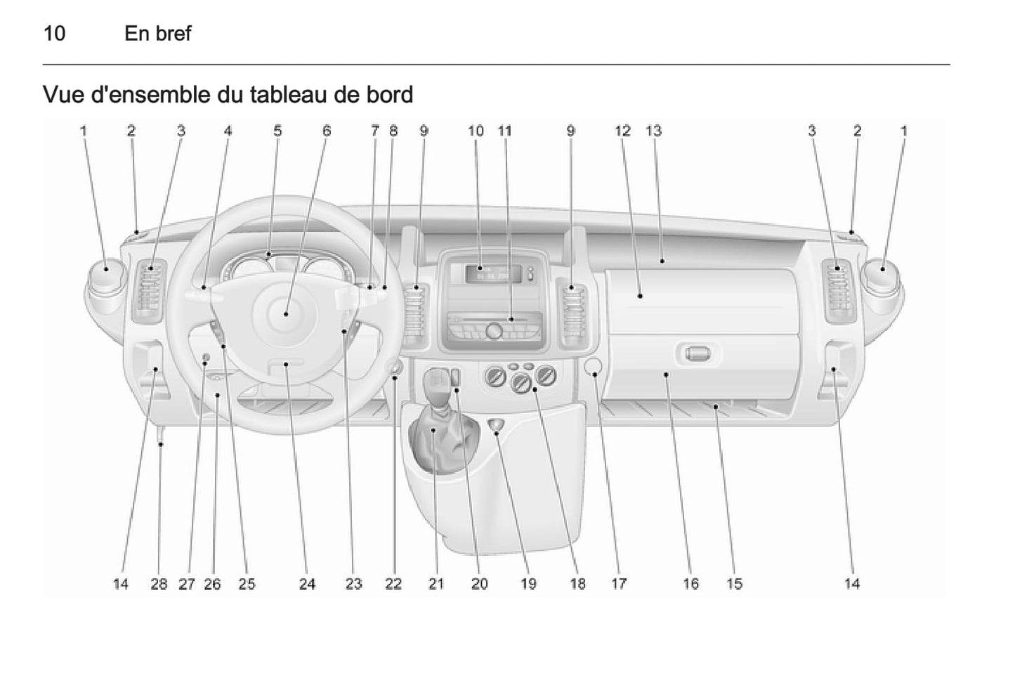 2014 Opel Vivaro Bedienungsanleitung | Französisch