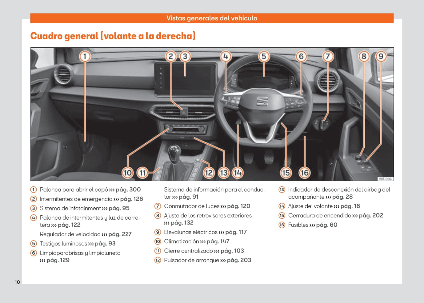 2021-2022 Seat Arona Bedienungsanleitung | Spanisch