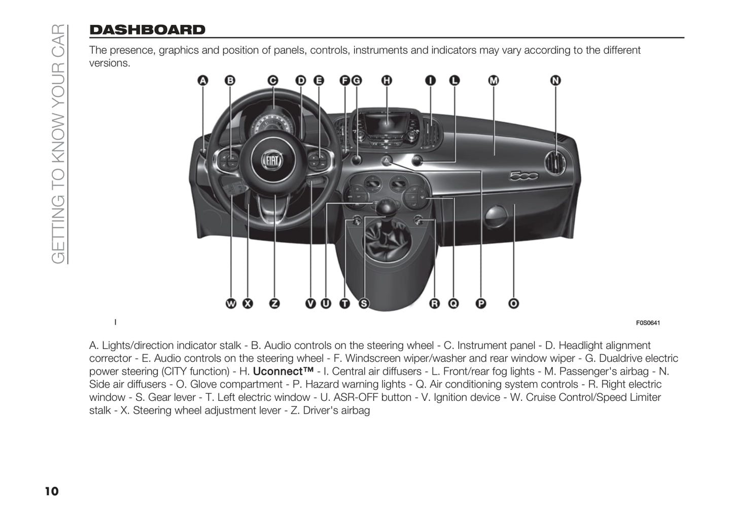2020-2021 Fiat 500/500C Hybrid Bedienungsanleitung | Englisch