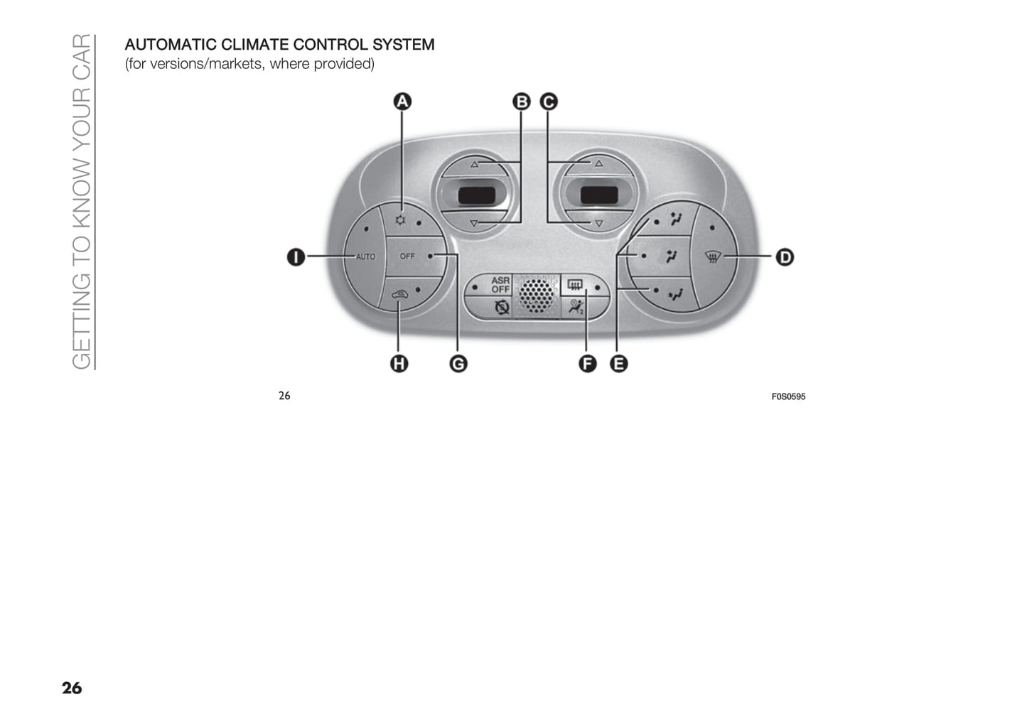 2020-2021 Fiat 500/500C Hybrid Bedienungsanleitung | Englisch